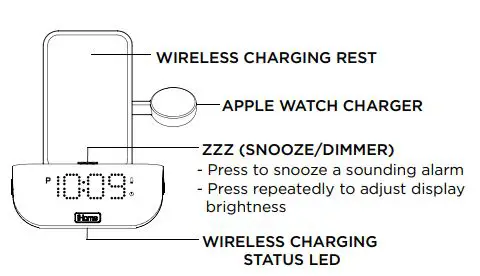 iHOME Timebase Pro+ Bluetooth Speaker + Triple Charging User Guide - FRONT PANEL
