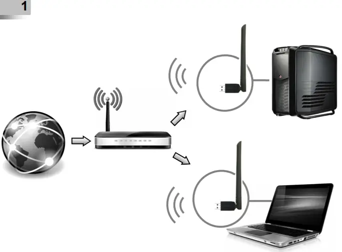 gembird WNP-UA1300P-01 High Power Dual-Band -figure