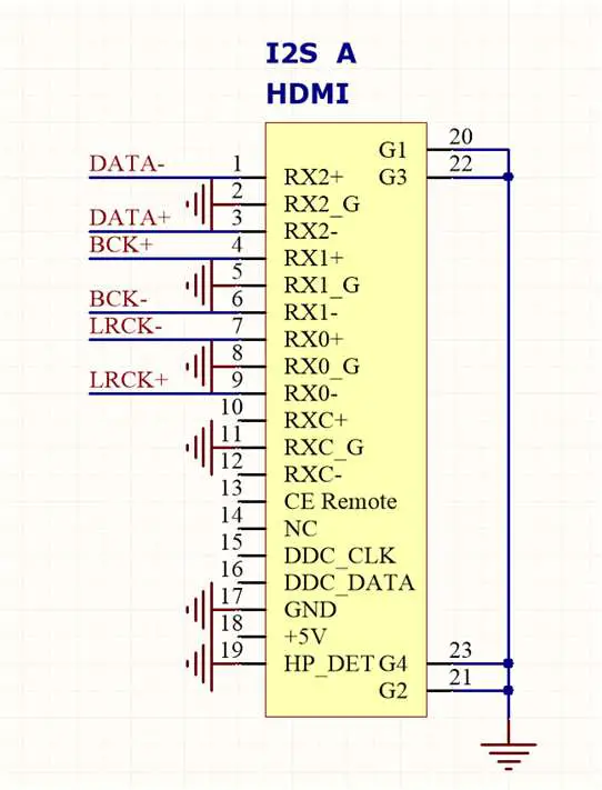 DENAFRIPS GAIA DDC USB Digital Interface Player - Digital Output Interface 1