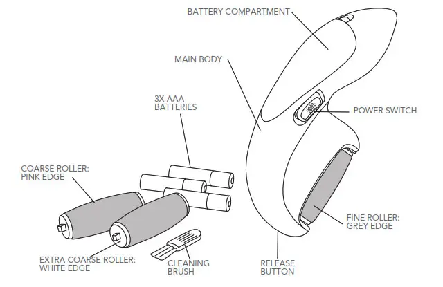Homedics PED-1200 Pedicure Callus Remover Instruction - PEDICURE CALLUS REMOVER