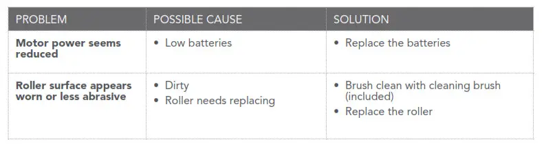 Homedics PED-1200 Pedicure Callus Remover Instruction - TROUBLESHOOTING