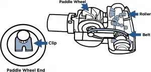 TurboBrush and TurboEraser Tools