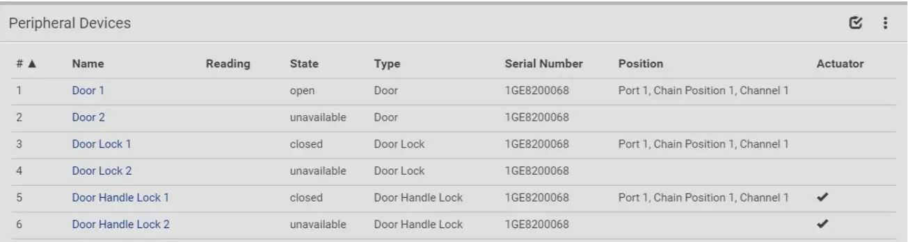 Raritan DX2-DH2C2 SmartLock -figure 8