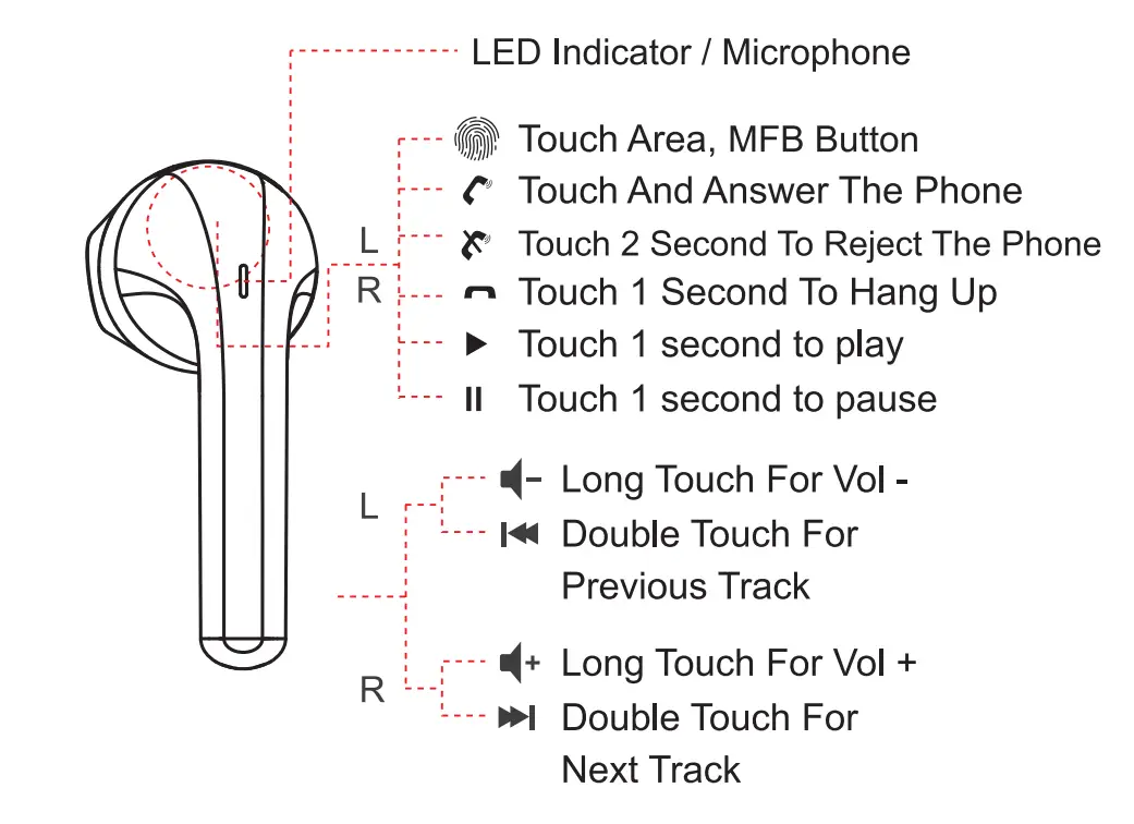 imoshion TWS In Ear Headset - figure 3
