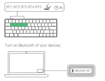 BliTZWOLF BW KB1 Mechanical Gaming Keyboard - Connect the computer through Hold down