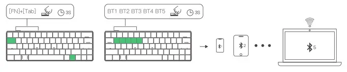 BliTZWOLF BW KB1 Mechanical Gaming Keyboard - Switch host 2