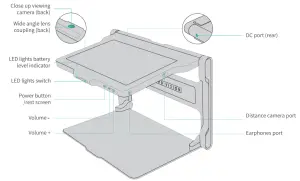JADE BIRD ME201Aeye P4 Smart Vision Aid - figure 2