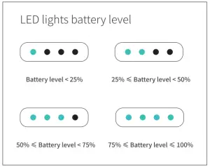 JADE BIRD ME201Aeye P4 Smart Vision Aid - figure 5