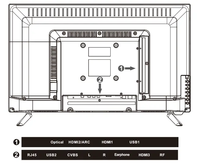 Norcent D236H19 A I 24 Inch LED HD TV - TV Jacks Explanation