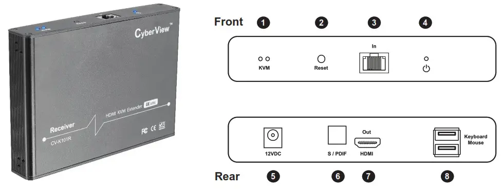 CyberView CV-K101 4K HDMI KVM Extender- Receiver