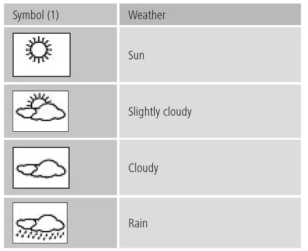 hama 00186355 EWS-800 Weather Station-6
