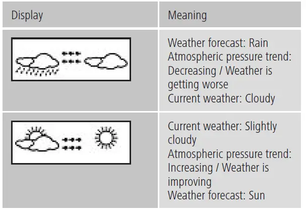 hama 00186355 EWS-800 Weather Station-8