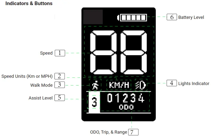 magnum Pathfinder 350 Fat Tire Electric Bike - Indicators & Buttons
