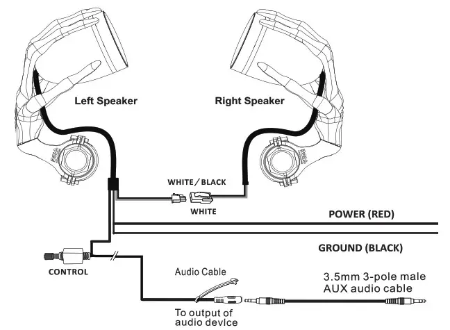 Power Pupply Connection