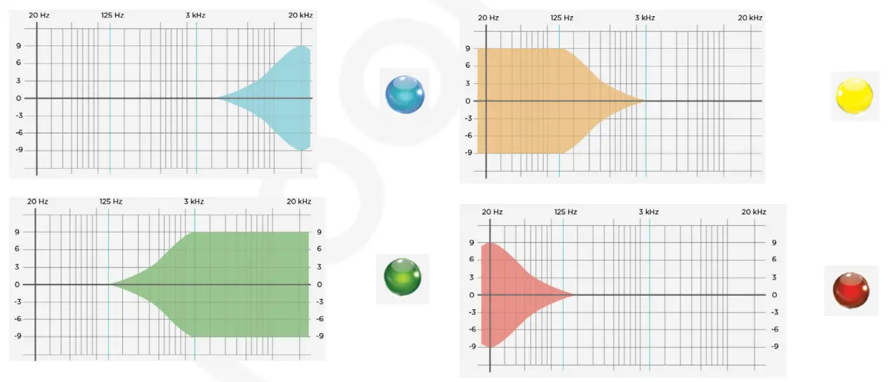 CHORD MOJO 2 DAC Delight- Connecting 3