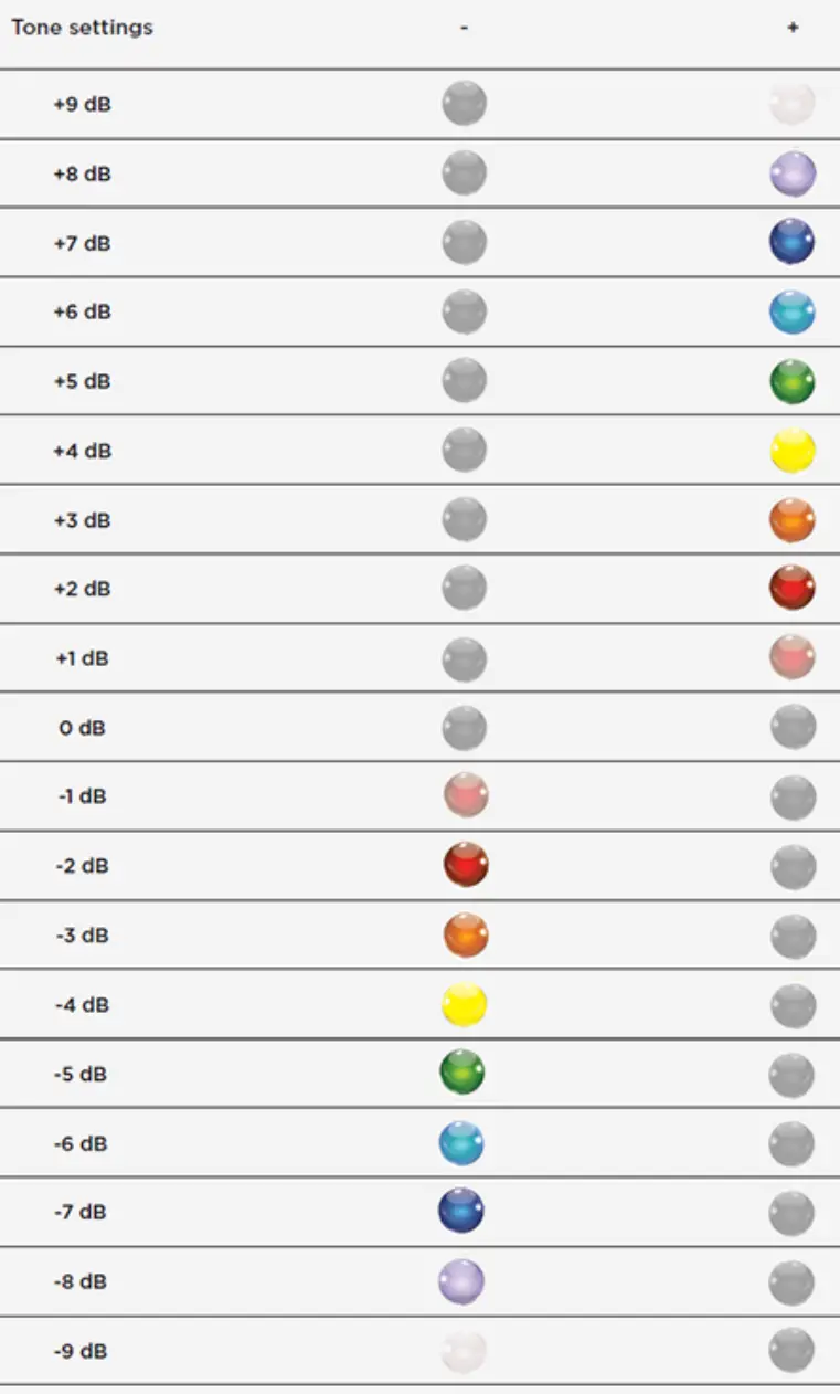 CHORD MOJO 2 DAC Delight- Connecting 5