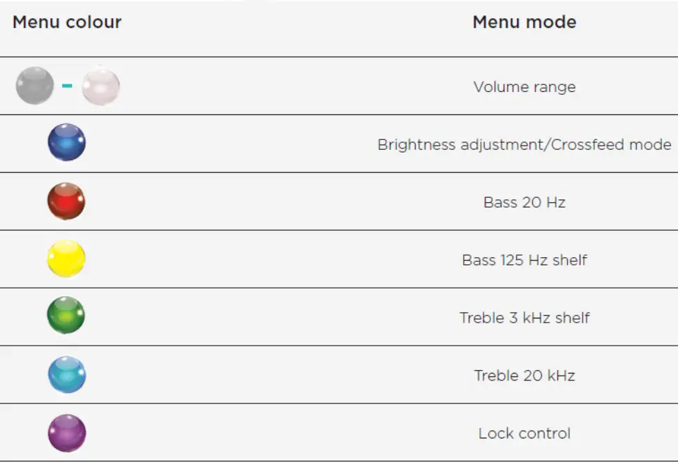 CHORD MOJO 2 DAC Delight- Connecting 8