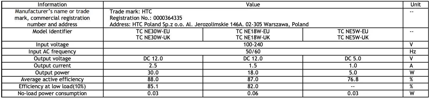 Information Value Unit