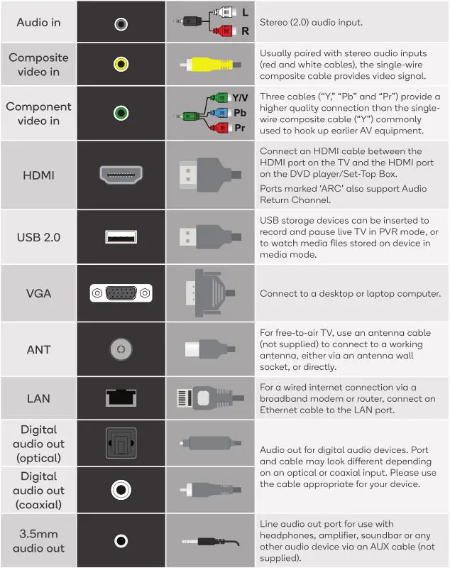 kogan 55” SMART HDR 4K LED TV - Inputs