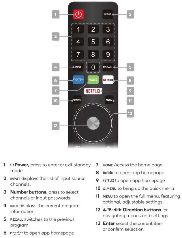 kogan 55” SMART HDR 4K LED TV - REMOTE CONTROL OVERVIEW 1
