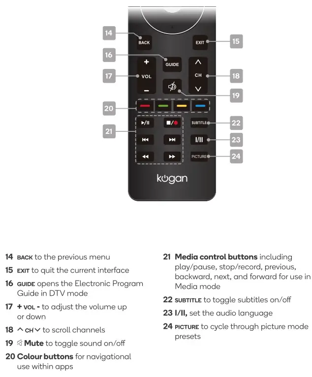 kogan 55” SMART HDR 4K LED TV - REMOTE CONTROL OVERVIEW 2