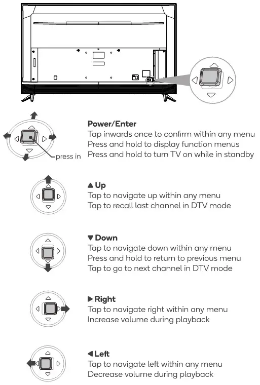 kogan 55” SMART HDR 4K LED TV - Using power button or joystick