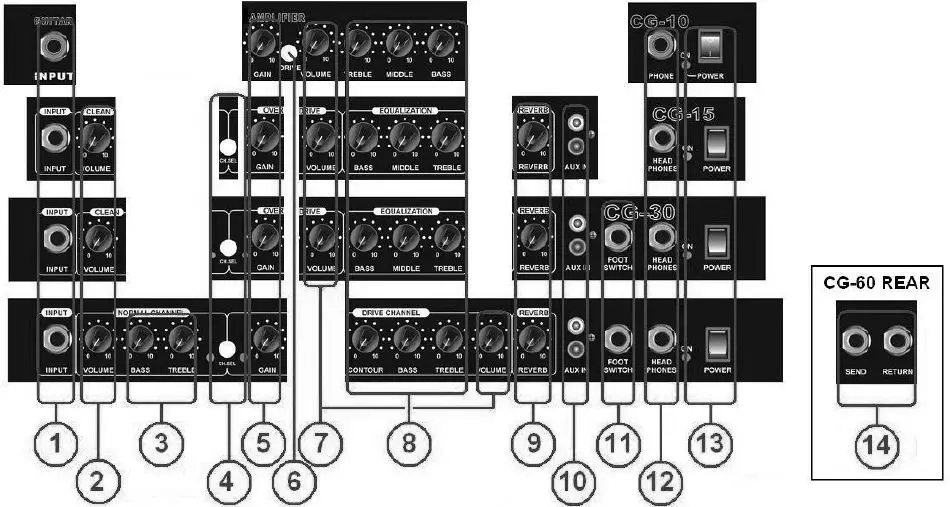 chord CG-10 - 173.044UK CG Series Guitar Amplifiers Fig1