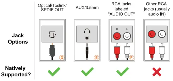 Connecting Instructions