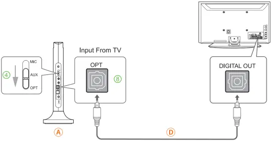 Connecting Instructions