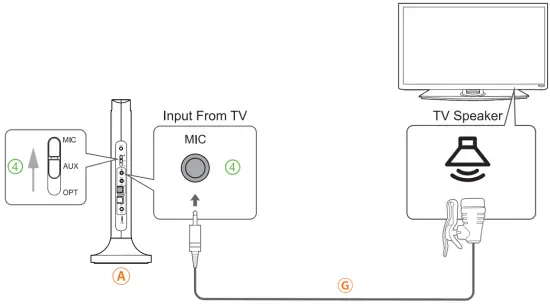 Connecting Instructions