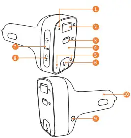 Roav SmartCharge T2 User Manual 3 Roav SmartCharge T2 At A Glance