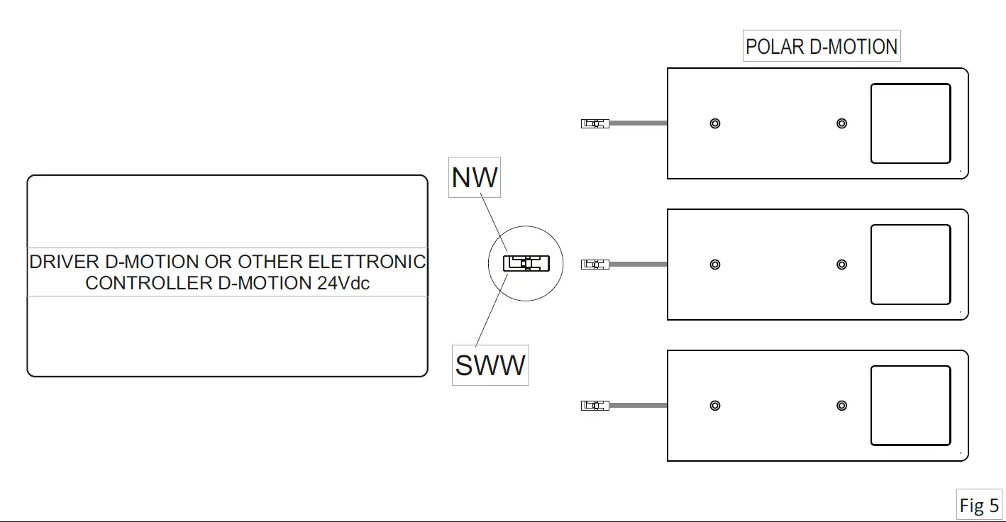 DOMUS LINE 1227505N Polar D-Motion Smart Light Under Cabinet fig 6
