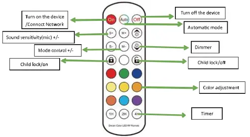 Remote Control Instructions