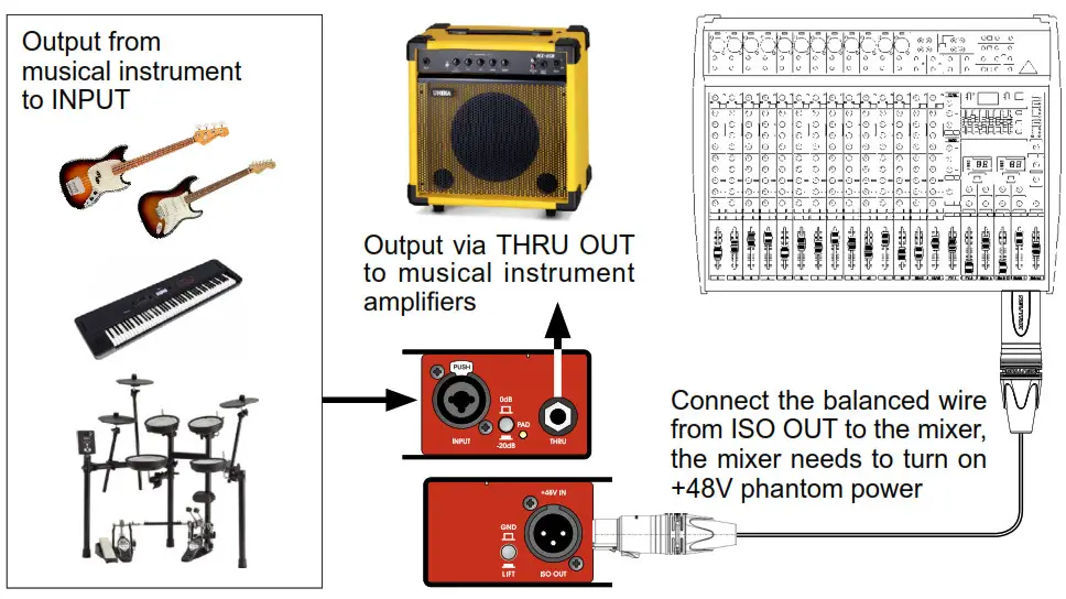 UNiKA PRO148 Pro Series Audio Interface Single Active Direct Box - CONNECTION