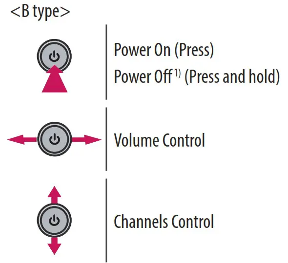 LG OLED65A2PSA 4K Smart OLED TV - Turning on the TV 2