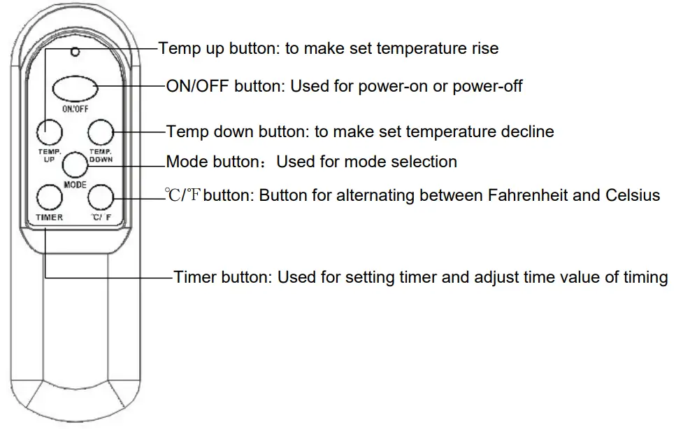 Lifeplus GD9315BCW 5JA Infrared Wood Cabinet Heater - Remote Control