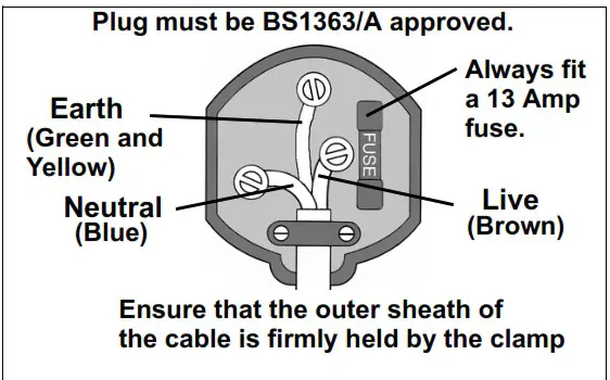 Clarke KING 200 Professional High Pressure Hot Washer - ELECTRICAL CONNECTIONS