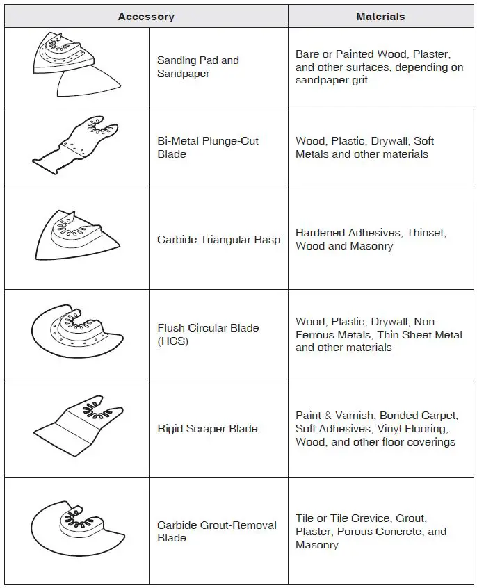 SKIL-OS593001-Oscillating-Multitool-Bare-Tool-33