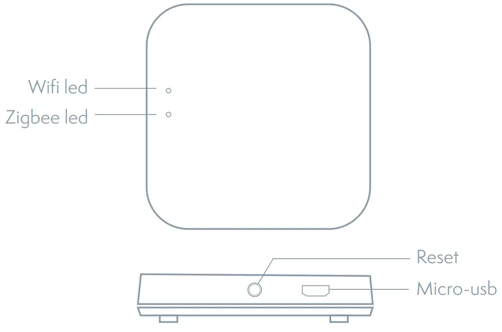 TESLA Smart Zigbee Hu- fig1