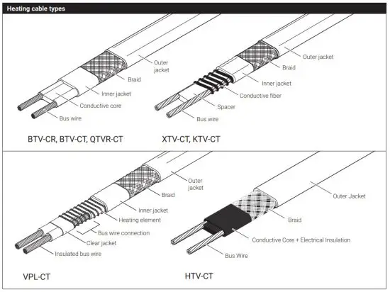 nVent JBS 100 L A Single Entry Power Connection with Junction Box - Heating cable types