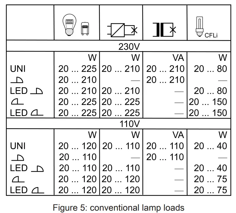 KNX 390041SR LED Universal Dimming Actuator 4 Gang - fig 4