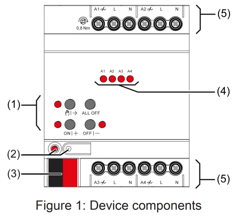 KNX 390041SR LED Universal Dimming Actuator 4 Gang - fig