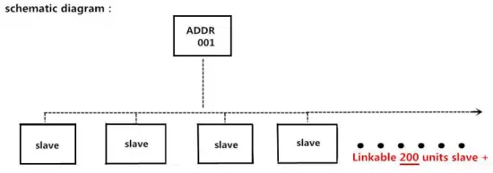 Master-slave configuration