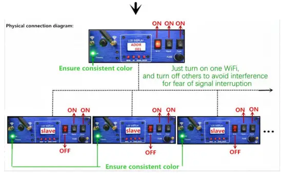 Master-slave configuration