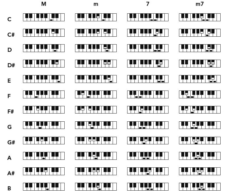 Gear4music-MK-2000-61-Key-Electronic-Keyboard-fig3