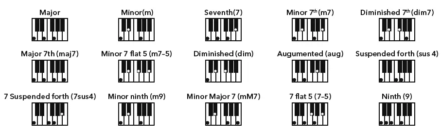 Gear4music-MK-2000-61-Key-Electronic-Keyboard-fig4