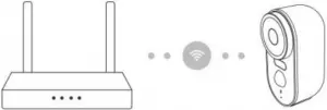 WIFI Setup A