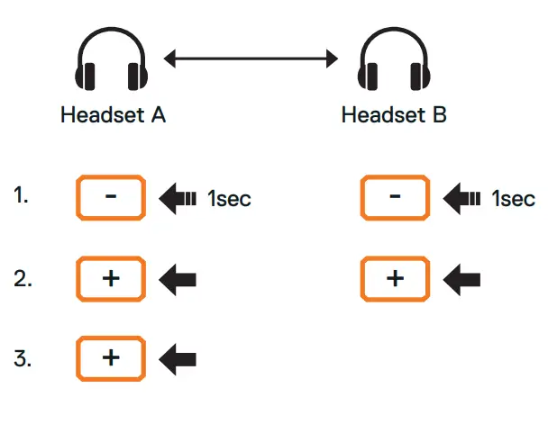 SCHUBERTH- SC10UA -Sena- Motorcycle -Intercom -FIG 8