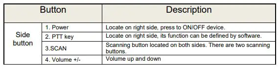 CHAINWAY C66 Mobile Data Terminal - Buttons instruction