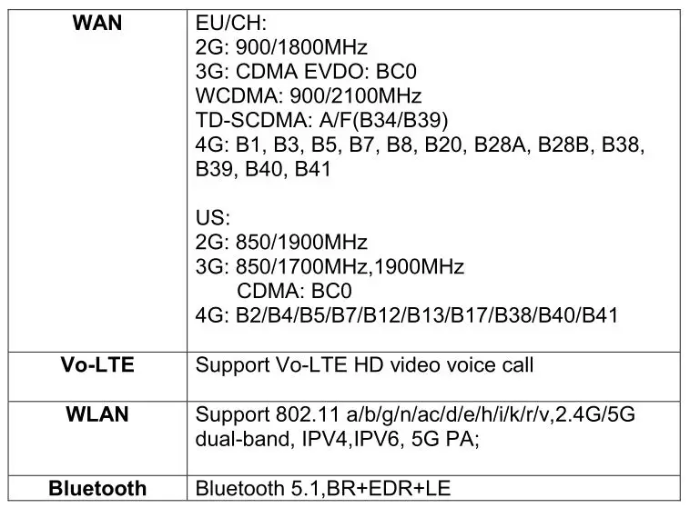 CHAINWAY C66 Mobile Data Terminal - Communication